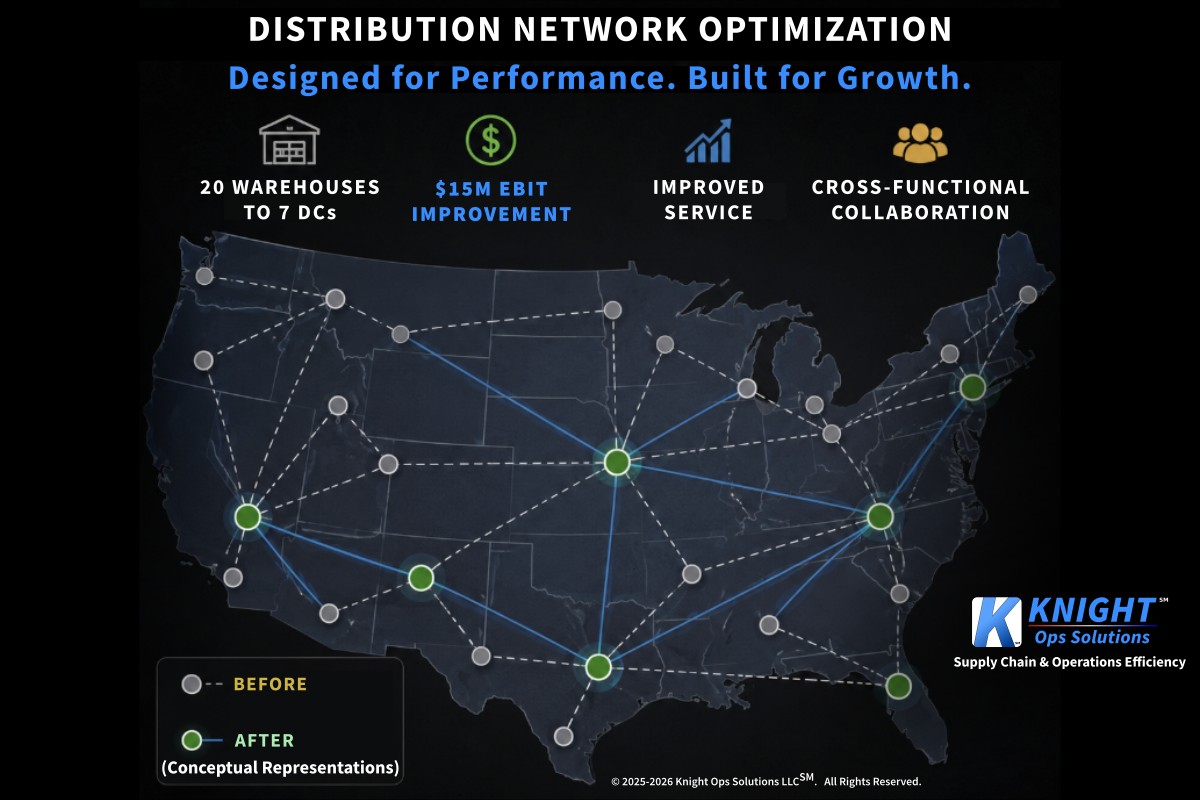 Operational Framework Insight 4