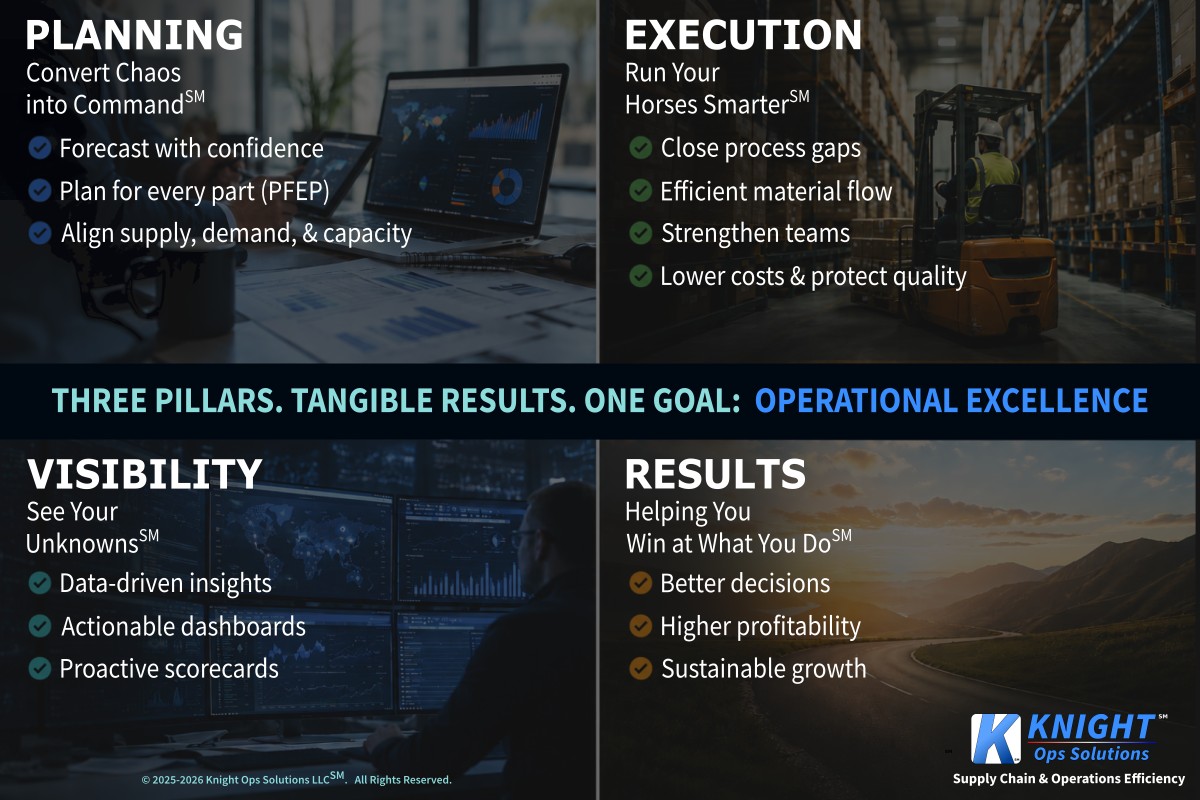 Operational Framework Insight 1